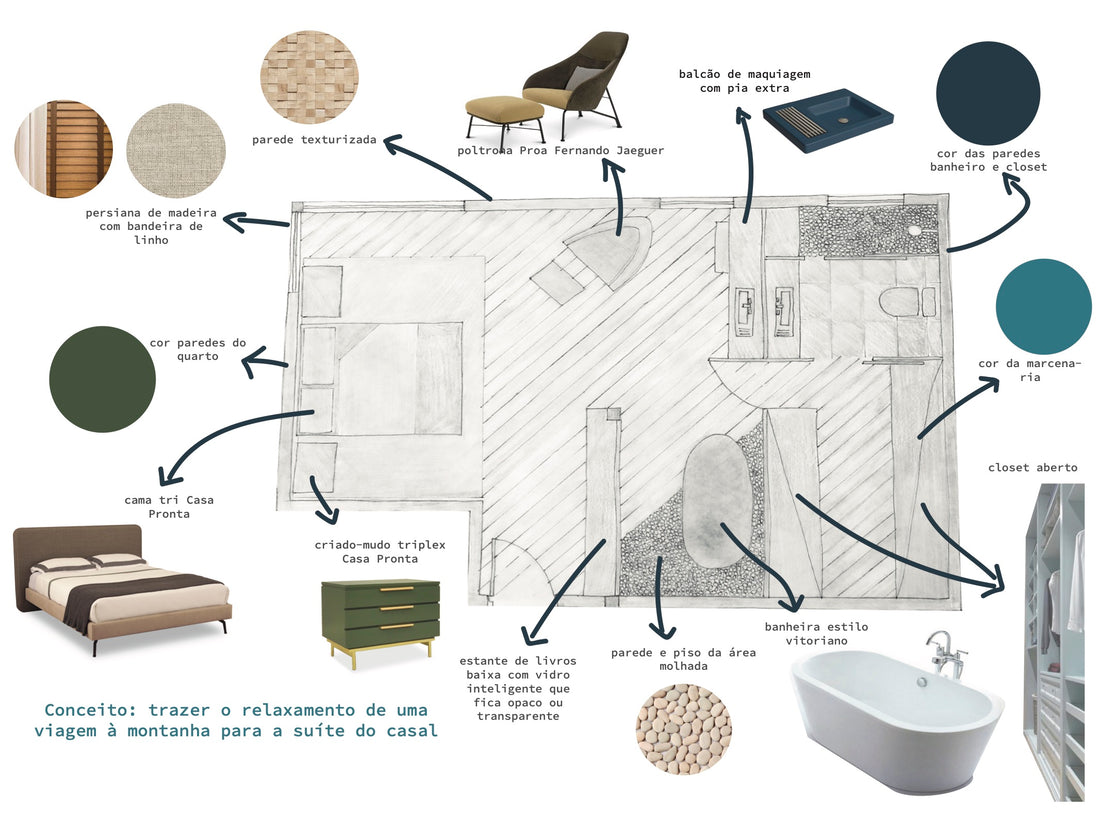 Layout Suíte Montanha